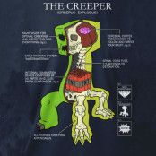 Minecraft Creeper Anatomy Barn T-Shirt